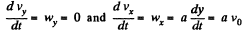 Irodov Solutions: Kinematics - 3 | I. E. Irodov Solutions for Physics Class 11 & Class 12 - JEE