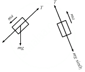 HC Verma Questions and Solutions: Chapter 5- Newton`s Laws of Motion- 2 | HC Verma Solutions - JEE