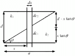 HC Verma Questions and Solutions: Chapter 31: Capacitors- 3 | HC Verma Solutions - JEE