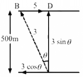 HC Verma Questions and Solutions: Chapter 3- Rest and Motion: Kinematics- 2 | HC Verma Solutions - JEE