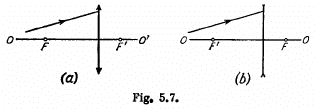 Irodov Solutions: Photometry & Geometrical Optics - 2 | I. E. Irodov Solutions for Physics Class 11 & Class 12 - JEE