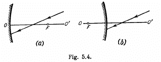 Irodov Solutions: Photometry & Geometrical Optics - 2 | I. E. Irodov Solutions for Physics Class 11 & Class 12 - JEE