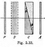 Irodov Solutions: Polarization of Light- 3 | I. E. Irodov Solutions for Physics Class 11 & Class 12 - JEE