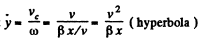 Irodov Solutions: Kinematics - 3 | I. E. Irodov Solutions for Physics Class 11 & Class 12 - JEE