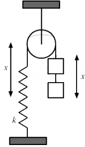 HC Verma Questions and Solutions: Chapter 8- Work & Energy- 2 | HC Verma Solutions - JEE
