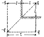Irodov Solutions: Conductors And Dielectrics In An Electric Field- 1 | I. E. Irodov Solutions for Physics Class 11 & Class 12 - JEE