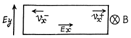 Irodov Solutions: Molecules and Crystals- 3 | I. E. Irodov Solutions for Physics Class 11 & Class 12 - JEE