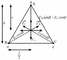 HC Verma Questions and Solutions: Chapter 29: Electric Field & Potential- 2 | HC Verma Solutions - JEE