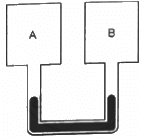 HC Verma Questions and Solutions: Chapter 27: Specific Heat Capacities of Gases- 2 | HC Verma Solutions - JEE