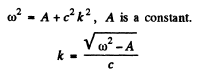 Irodov Solutions: Dispersion and Absorption of Light- 1 | I. E. Irodov Solutions for Physics Class 11 & Class 12 - JEE