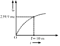 HC Verma Questions and Solutions: Chapter 32: Electric Current in Conductors- 3 | HC Verma Solutions - JEE