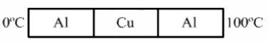 HC Verma Questions and Solutions: Chapter 28: Heat Transfer- 3 | HC Verma Solutions - JEE