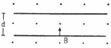 HC Verma Questions and Solutions: Chapter 34: Magnetic Field- 3 | HC Verma Solutions - JEE