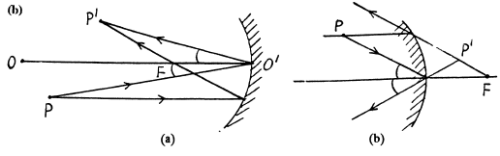 Irodov Solutions: Photometry & Geometrical Optics - 2 | I. E. Irodov Solutions for Physics Class 11 & Class 12 - JEE