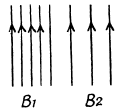 Irodov Solutions: Constant Magnetic Field Magnetics | I. E. Irodov Solutions for Physics Class 11 & Class 12 - JEE