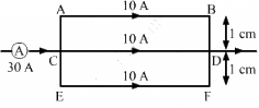 HC Verma Questions and Solutions: Chapter 35: Magnetic Field due to a Current- 3 | HC Verma Solutions - JEE