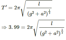 HC Verma Questions and Solutions: Chapter 12: Simple Harmonics Motion- 2 | HC Verma Solutions - JEE