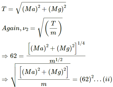 HC Verma Questions and Solutions: Chapter 15: Wave Motion & Waves on a String - 2 | HC Verma Solutions - JEE