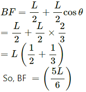 HC Verma Questions and Solutions: Chapter 8- Work & Energy- 2 | HC Verma Solutions - JEE