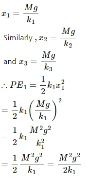 HC Verma Questions and Solutions: Chapter 12: Simple Harmonics Motion- 2 | HC Verma Solutions - JEE