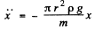 Irodov Solutions: Mechanical Oscillations- 3 | I. E. Irodov Solutions for Physics Class 11 & Class 12 - JEE