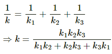 HC Verma Questions and Solutions: Chapter 12: Simple Harmonics Motion- 2 | HC Verma Solutions - JEE