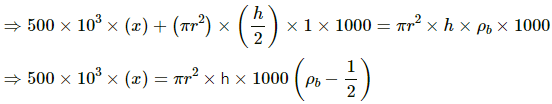 HC Verma Questions and Solutions: Chapter 13: Fluid Mechanics- 2 | HC Verma Solutions - JEE