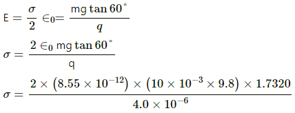 HC Verma Questions and Solutions: Chapter 30: Gauss’s Law- 2 | HC Verma Solutions - JEE