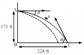 HC Verma Questions and Solutions: Chapter 3- Rest and Motion: Kinematics- 2 | HC Verma Solutions - JEE
