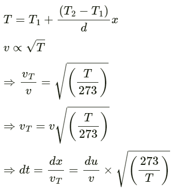 HC Verma Questions and Solutions: Chapter 16: Sound Waves- 2 | HC Verma Solutions - JEE