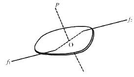 HC Verma Questions and Solutions: Chapter 10: Rotational Mechanics- 2 | HC Verma Solutions - JEE