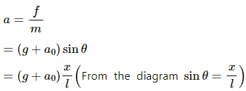 HC Verma Questions and Solutions: Chapter 12: Simple Harmonics Motion- 2 | HC Verma Solutions - JEE
