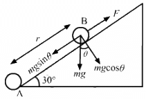 HC Verma Questions and Solutions: Chapter 29: Electric Field & Potential- 2 | HC Verma Solutions - JEE
