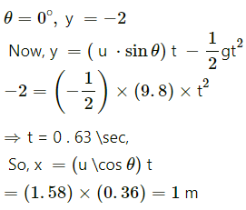 HC Verma Questions and Solutions: Chapter 8- Work & Energy- 2 | HC Verma Solutions - JEE