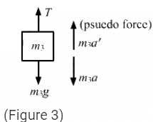 HC Verma Questions and Solutions: Chapter 5- Newton`s Laws of Motion- 2 | HC Verma Solutions - JEE