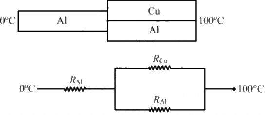 HC Verma Questions and Solutions: Chapter 28: Heat Transfer- 3 | HC Verma Solutions - JEE
