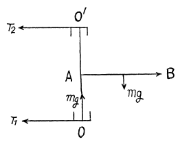 Irodov Solutions: Dynamics of A Solid Body- 4 | I. E. Irodov Solutions for Physics Class 11 & Class 12 - JEE