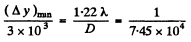 Irodov Solutions: Diffraction of Light- 3 | I. E. Irodov Solutions for Physics Class 11 & Class 12 - JEE