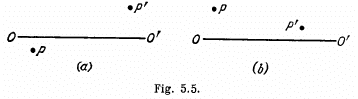 Irodov Solutions: Photometry & Geometrical Optics - 2 | I. E. Irodov Solutions for Physics Class 11 & Class 12 - JEE