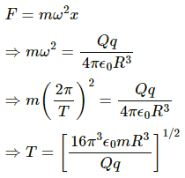 HC Verma Questions and Solutions: Chapter 29: Electric Field & Potential- 3 | HC Verma Solutions - JEE
