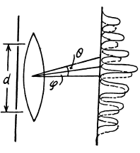 Irodov Solutions: Diffraction of Light- 2 | I. E. Irodov Solutions for Physics Class 11 & Class 12 - JEE