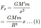 HC Verma Questions and Solutions: Chapter 12: Simple Harmonics Motion- 2 | HC Verma Solutions - JEE