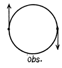 Irodov Solutions: Optics of Moving Sources- 1 | I. E. Irodov Solutions for Physics Class 11 & Class 12 - JEE