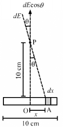 HC Verma Questions and Solutions: Chapter 29: Electric Field & Potential- 3 | HC Verma Solutions - JEE