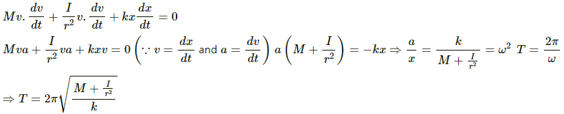 HC Verma Questions and Solutions: Chapter 12: Simple Harmonics Motion- 2 | HC Verma Solutions - JEE