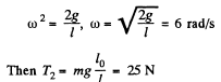 Irodov Solutions: Dynamics of A Solid Body- 4 | I. E. Irodov Solutions for Physics Class 11 & Class 12 - JEE
