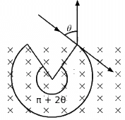 HC Verma Questions and Solutions: Chapter 34: Magnetic Field- 3 | HC Verma Solutions - JEE
