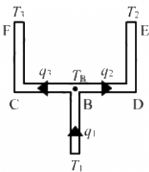 HC Verma Questions and Solutions: Chapter 28: Heat Transfer- 3 | HC Verma Solutions - JEE