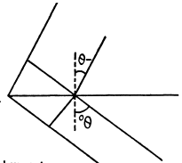 Irodov Solutions: Diffraction of Light- 2 | I. E. Irodov Solutions for Physics Class 11 & Class 12 - JEE