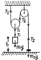 Irodov Solutions: The Fundamental Equation of Dynamics | Physics Class 11 - NEET